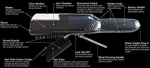 Hair Trimmer and Split Ends
